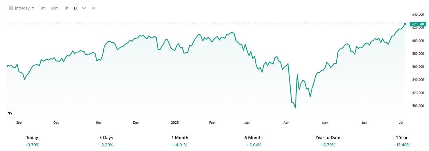 spy-etf-sp500-tradingkey