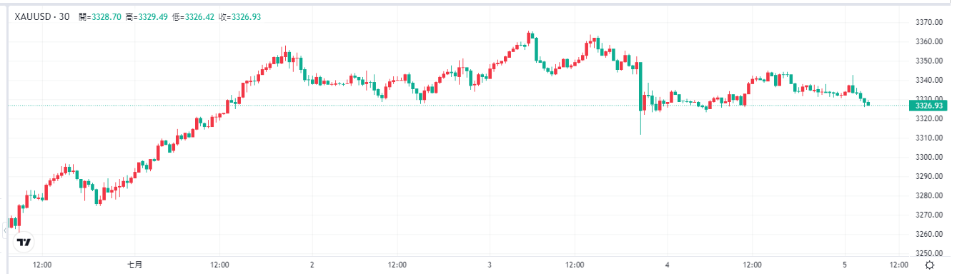 gold-xau-price