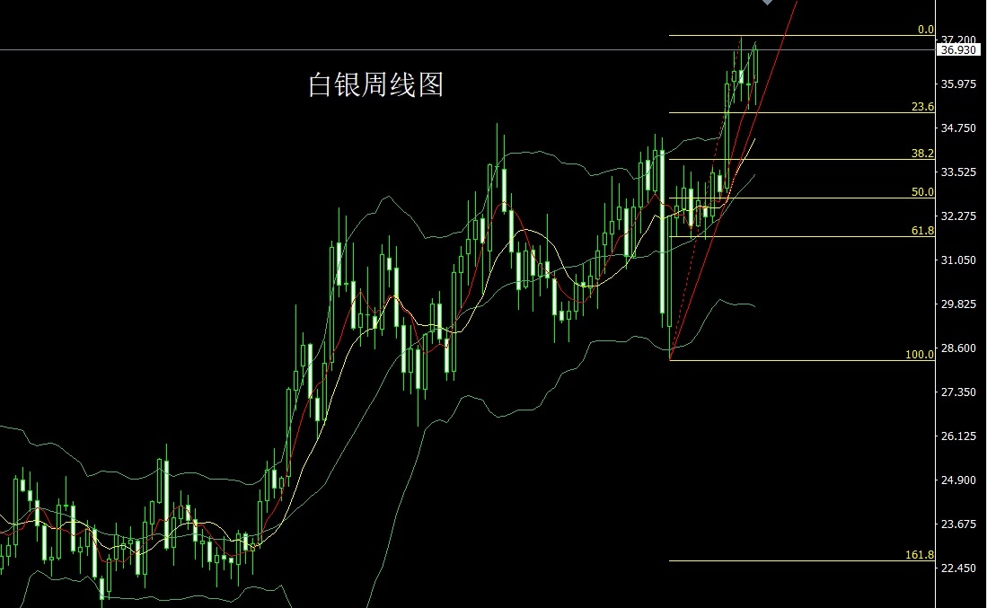 XAGUSD