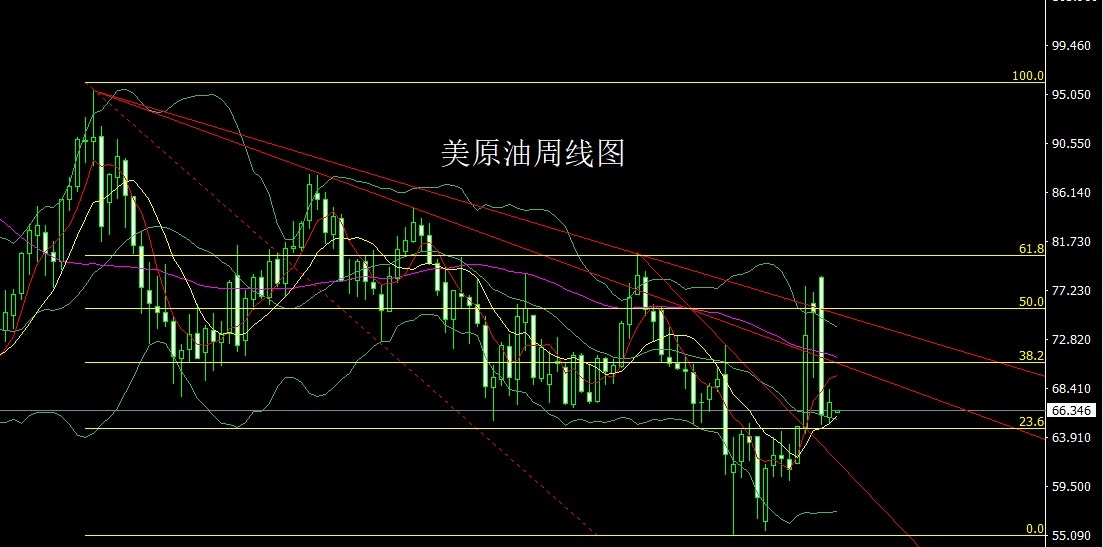USOIL