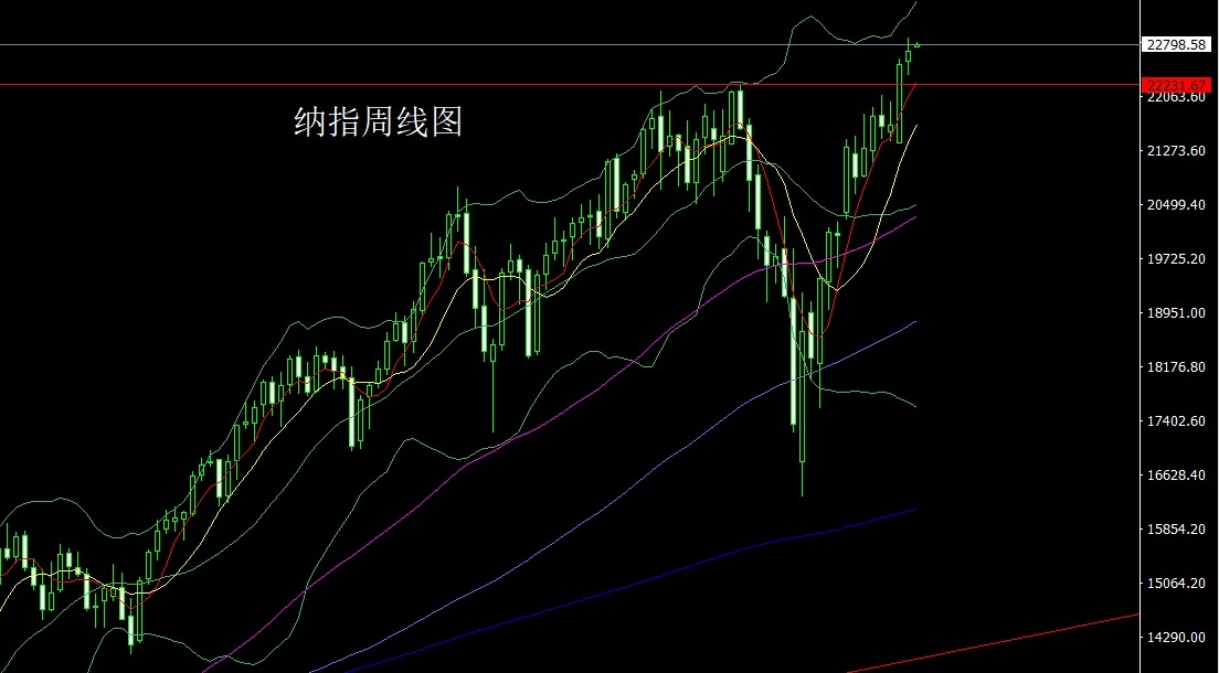 NASDAQ