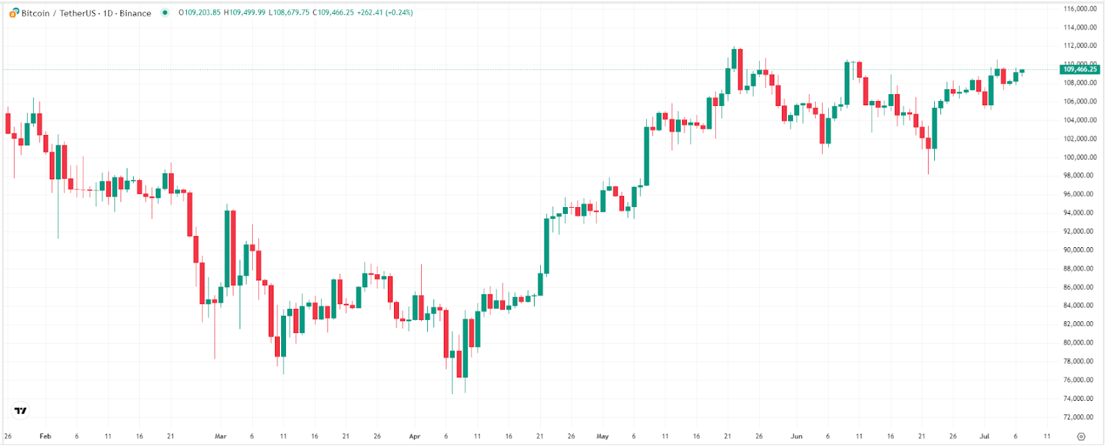bitcoin-btc-price