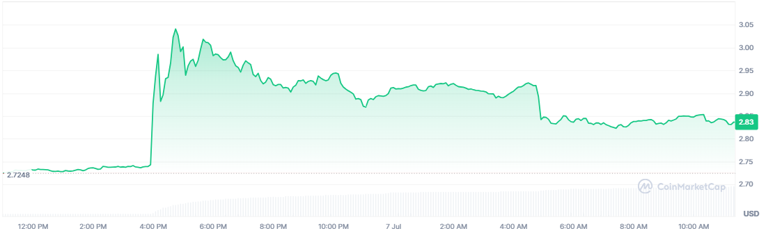Toncoin-ton-CoinMarketCap