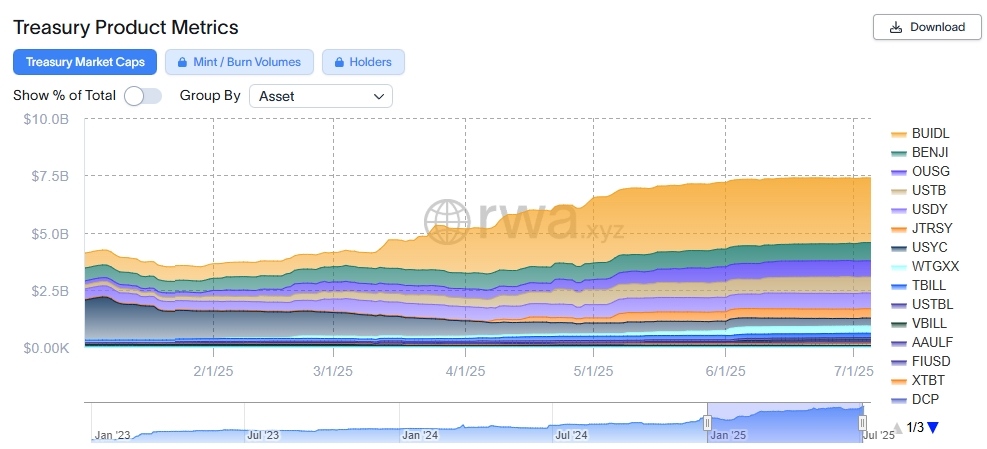 rwa-xyz.tokenized-treasuries
