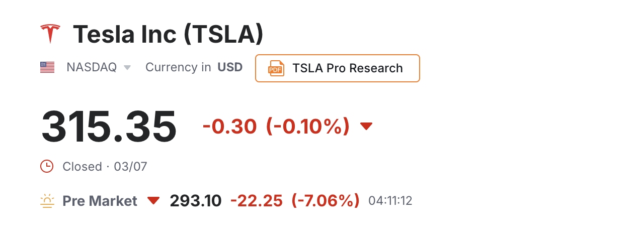 Tesla stock price action