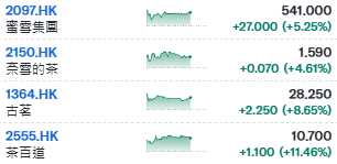 hk-stock