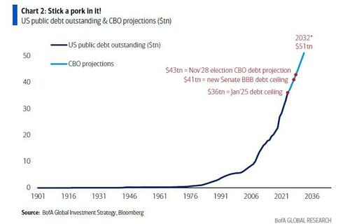 us-public-debt