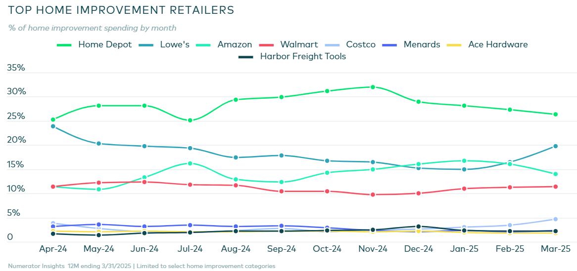 HomeDepot-main- competitors