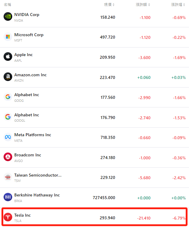tsla-nvda-aapl-goog