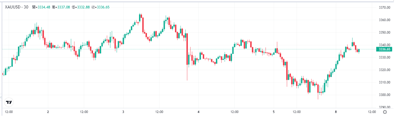 gold-xau-price