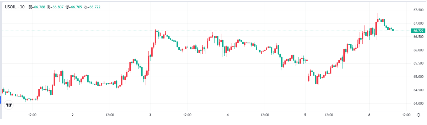 oil-wti-price