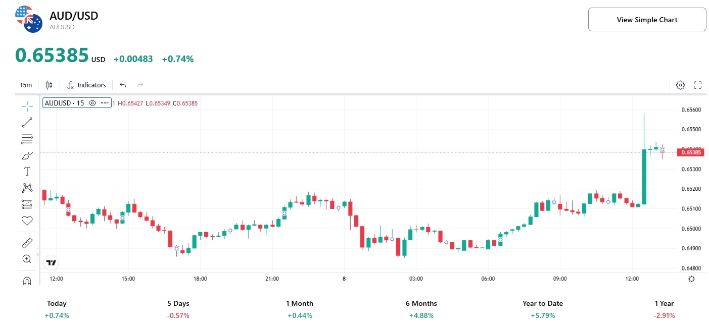 audusd-rba-july