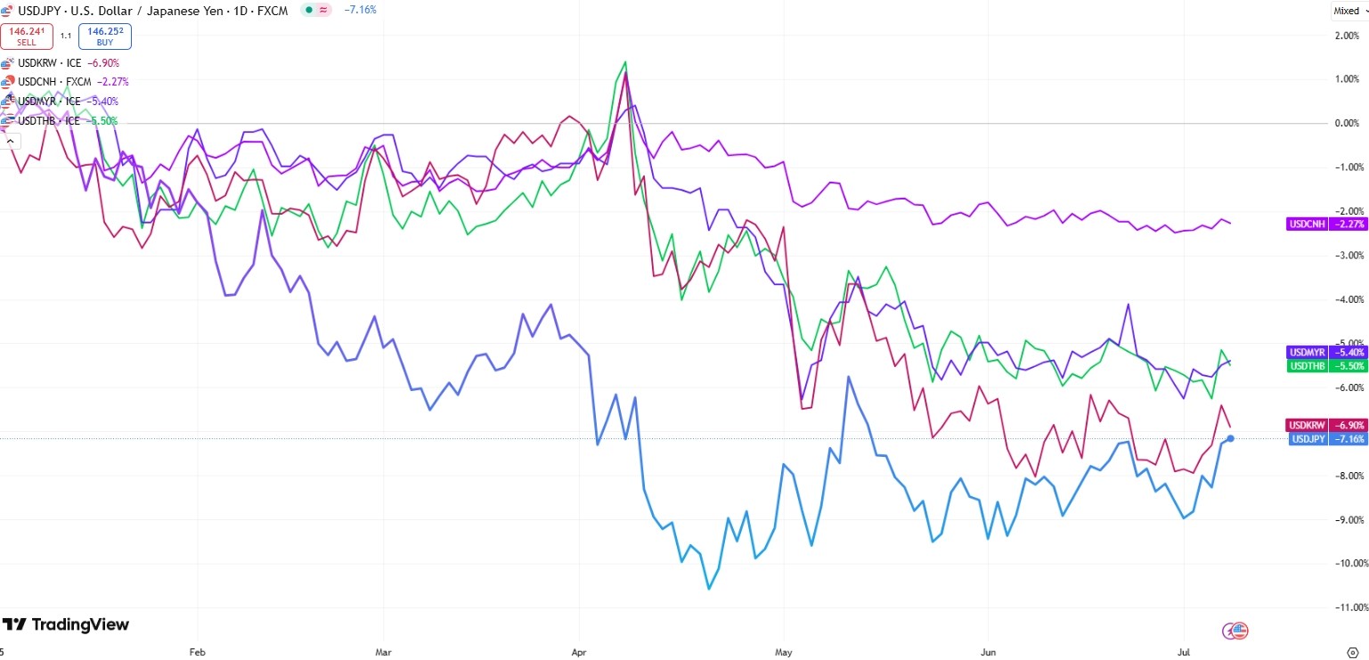 asian-currencies-price