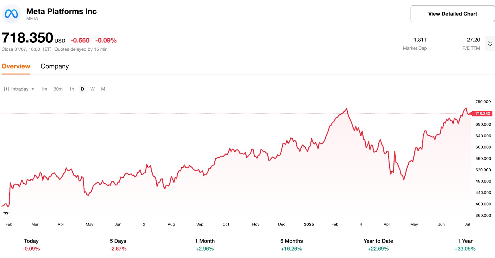 Meta Platforms Inc stock