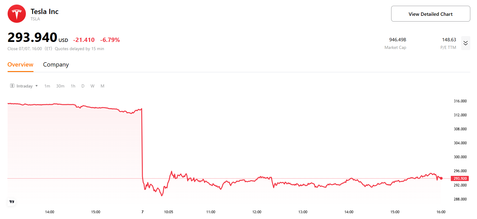 tsla-price