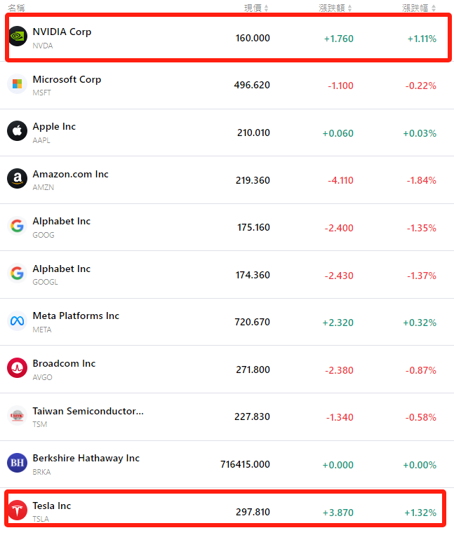 tsla-nvda-aapl-goog