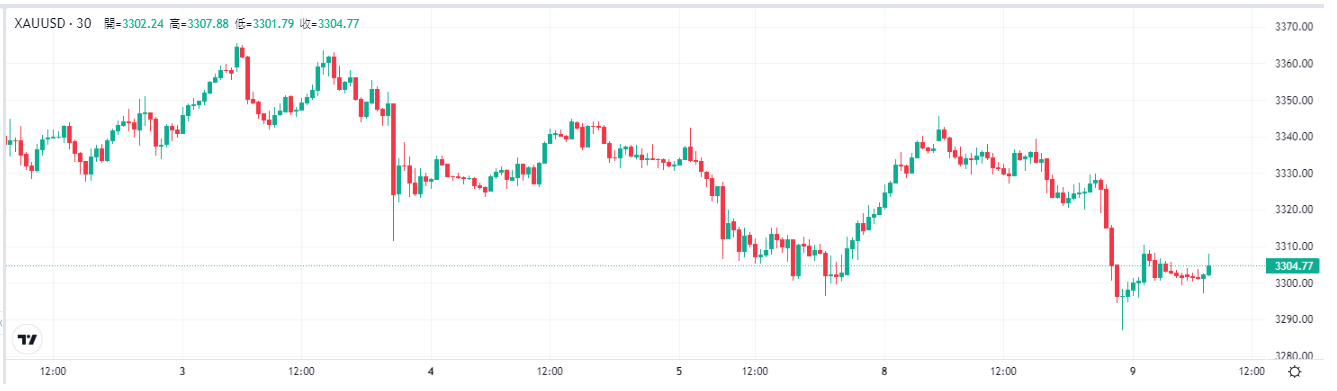gold-xau-price