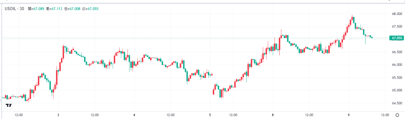 oil-wti-price