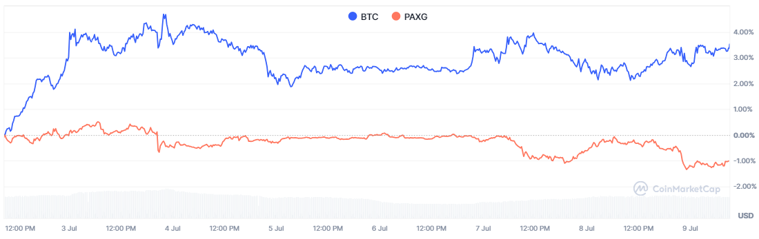 gold-bitcoin-tradingkey