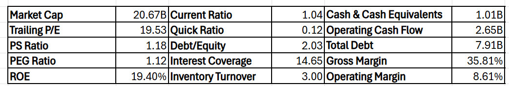 (DollarTree -financial-data)