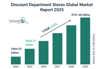 (discount-department-stores-market-size-and-growth-rate) 