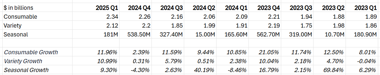 (DollarTree-revenue-by-segment)
