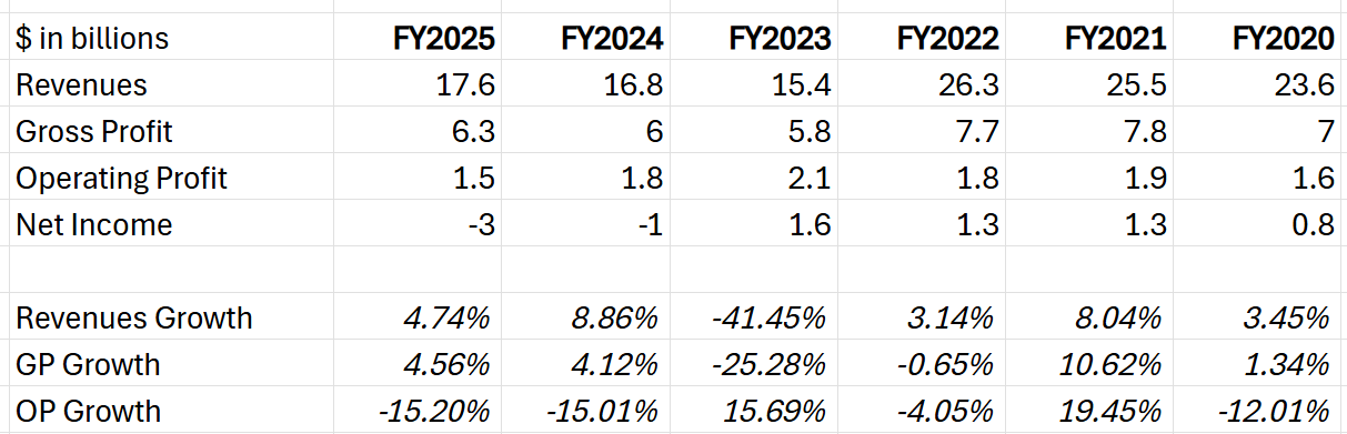(dollartree-financial-performance)