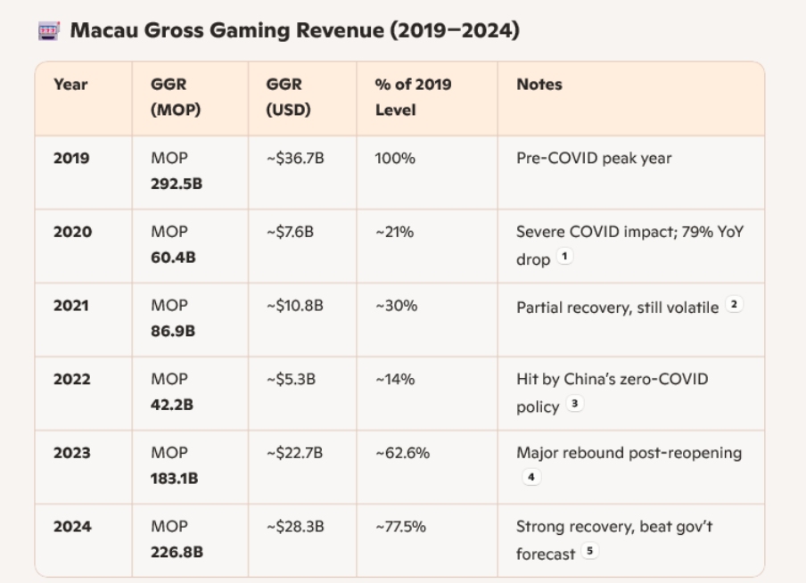 (macau-gaming-revenue)