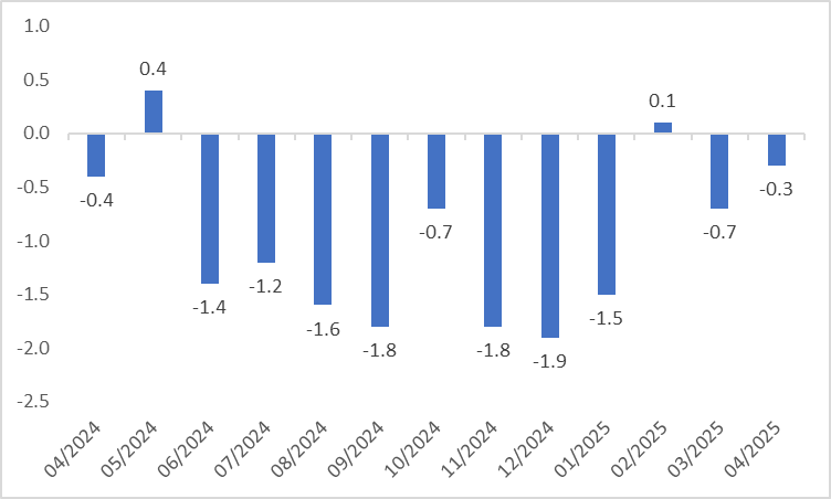 (UK-Industrial-Production)