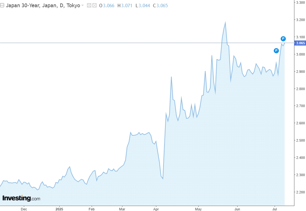 japan-30-year-bond-yield