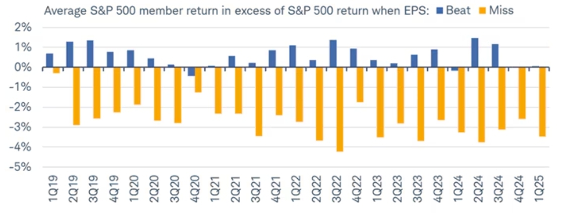 sp500-earnings-miss-beat-expectation