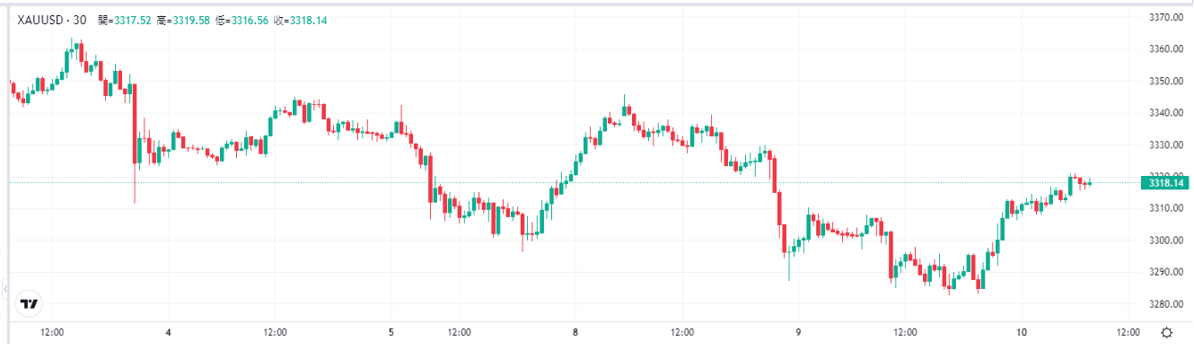 gold-xau-price