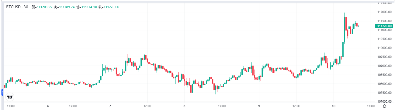 bitcoin-btc-price