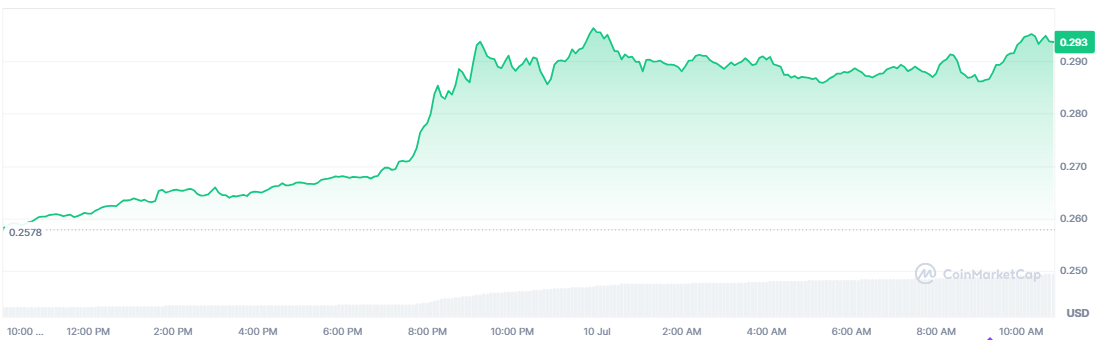 stellar-lumens-xlm