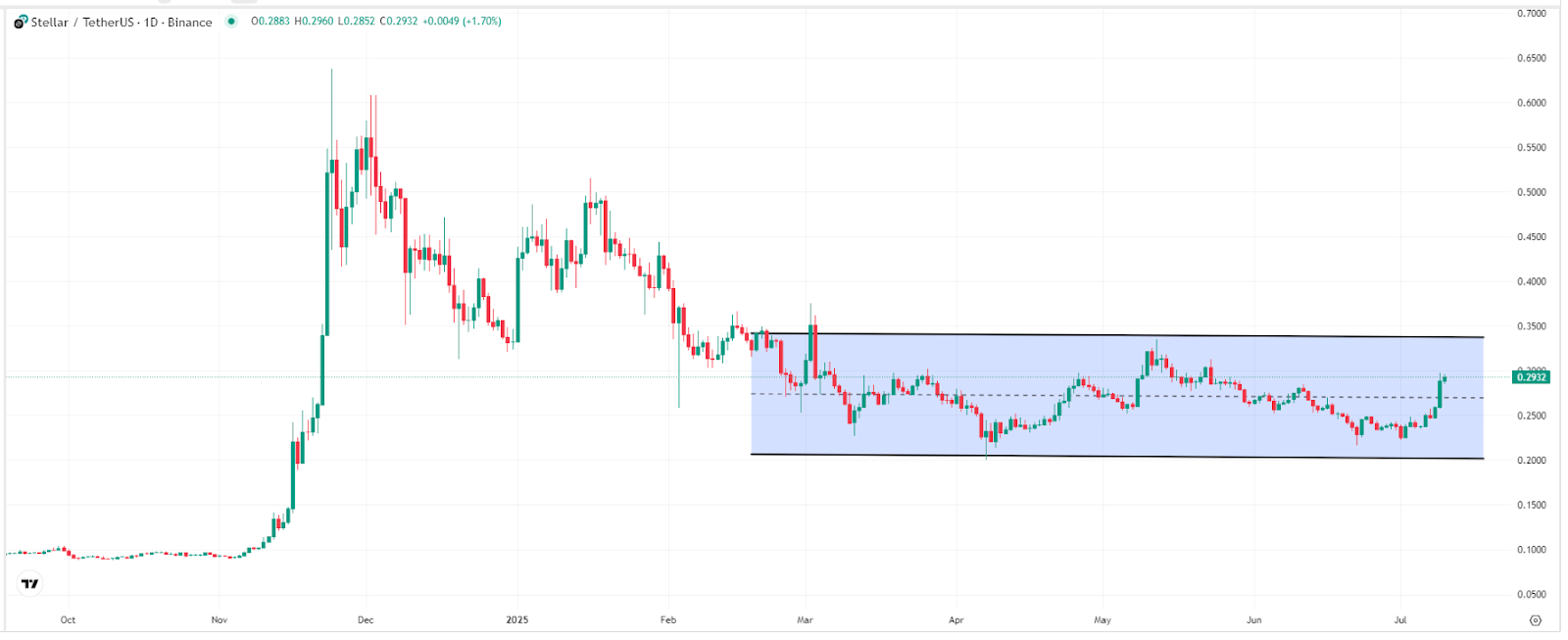 stellar-lumens-xlm