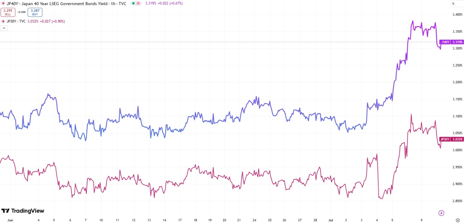 japan-30y-40y-bond-yields-tradingview