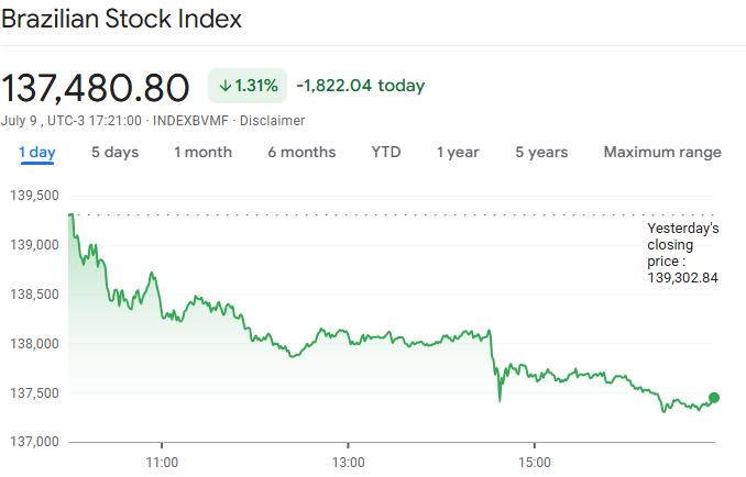 brazilian-stock-index