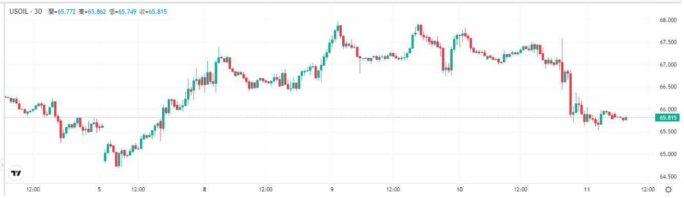 oil-wti-price