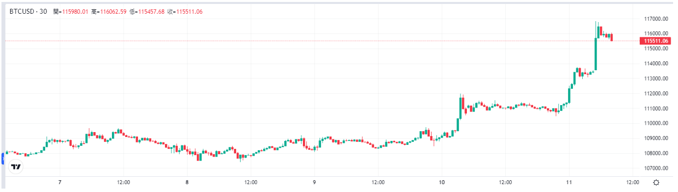 btc-price