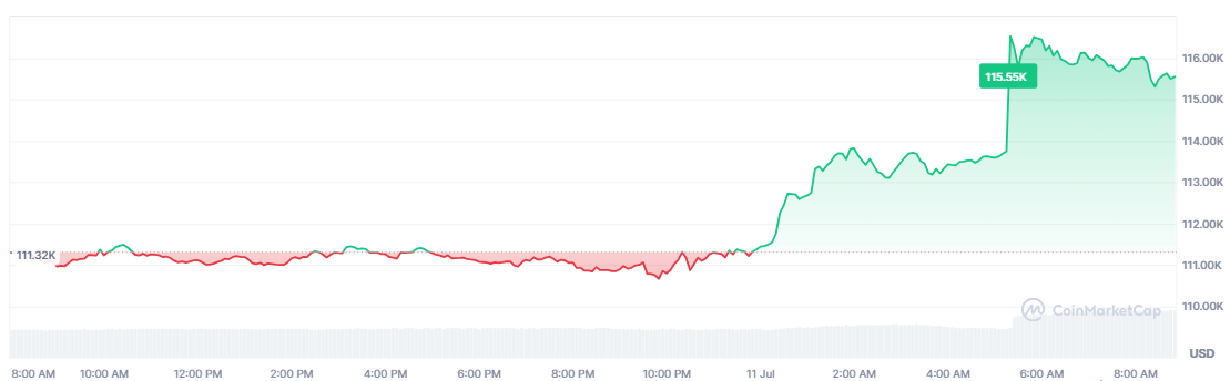 bitcoin-btc-price-trump
