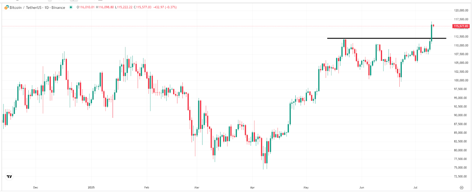 bitcoin-btc-price-trump