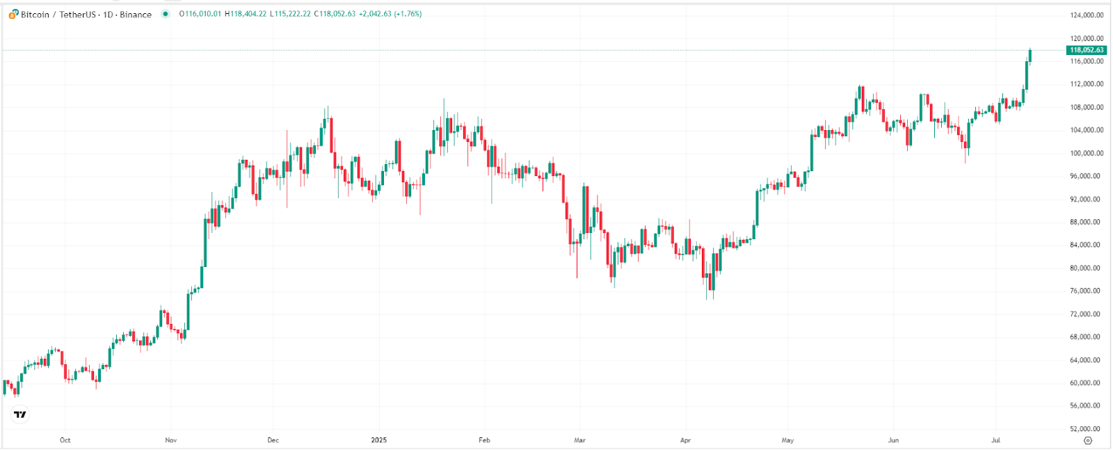 btc-price-tradingview