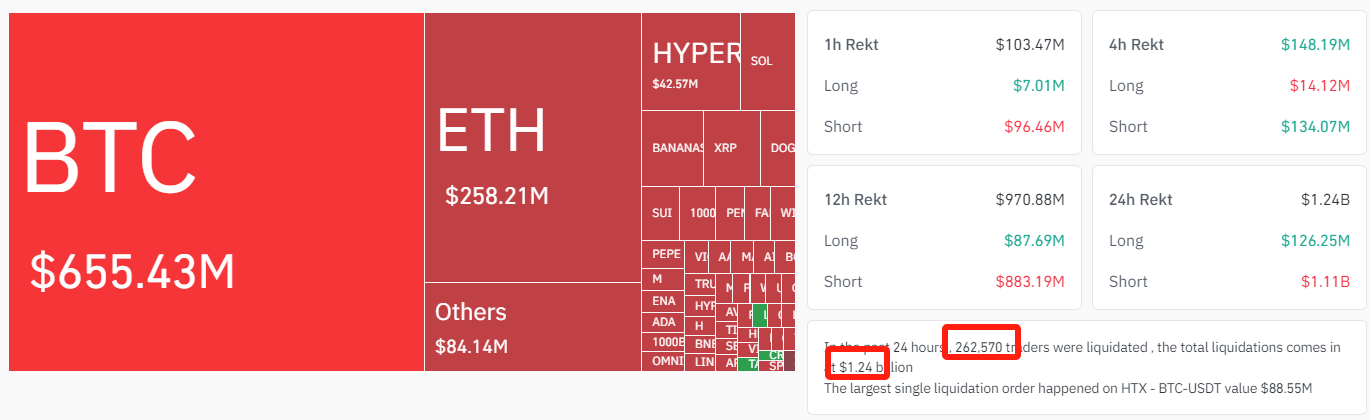 liquidated-crypto-btc-eth-altcoin-