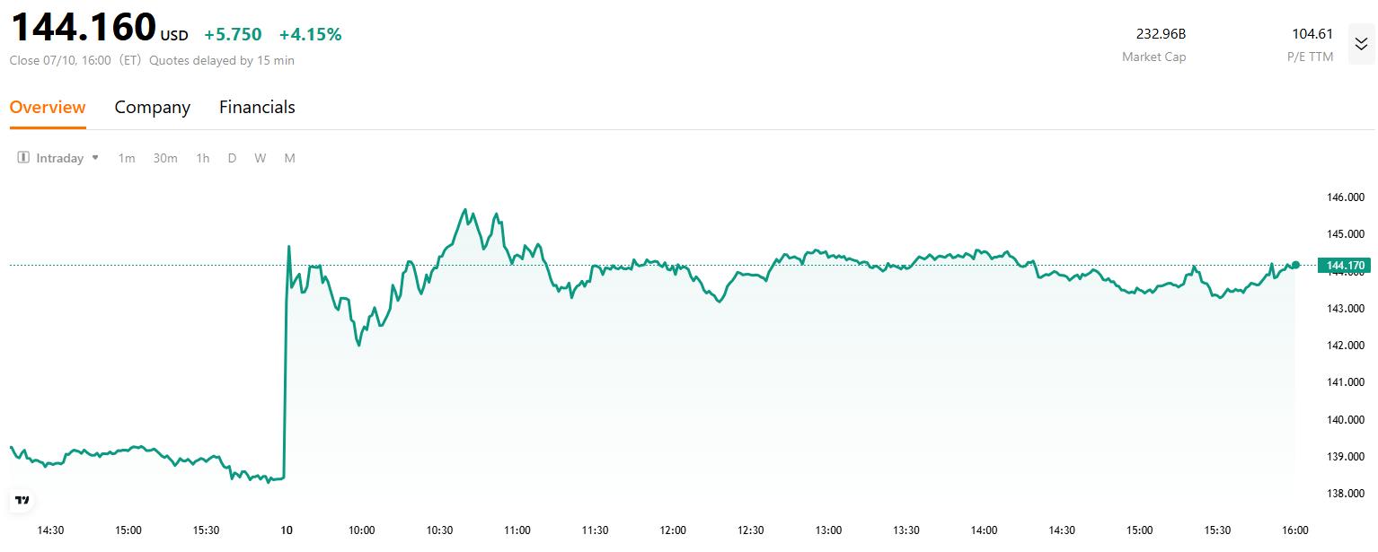 amd-price