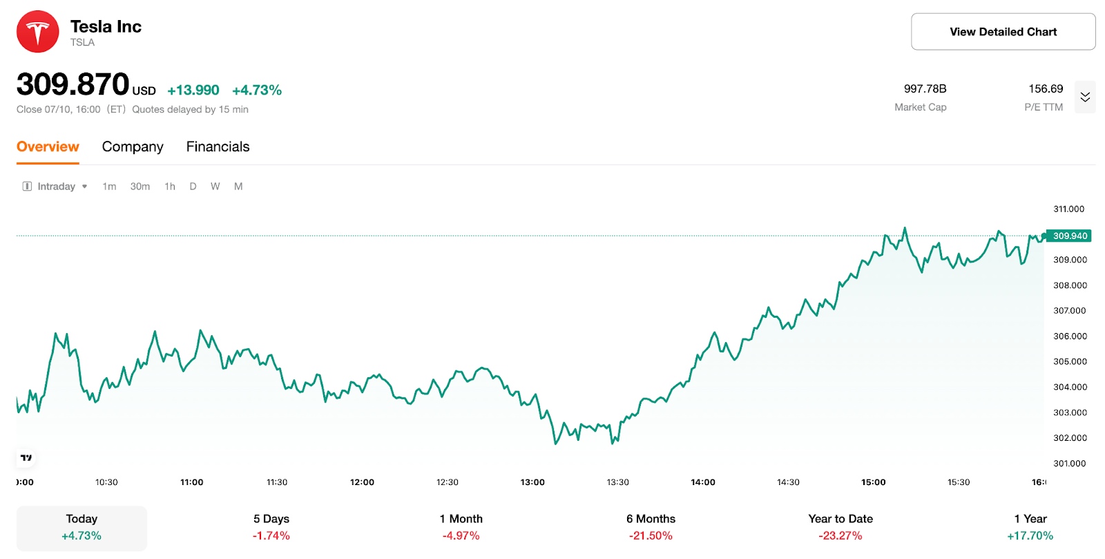Tesla Inc