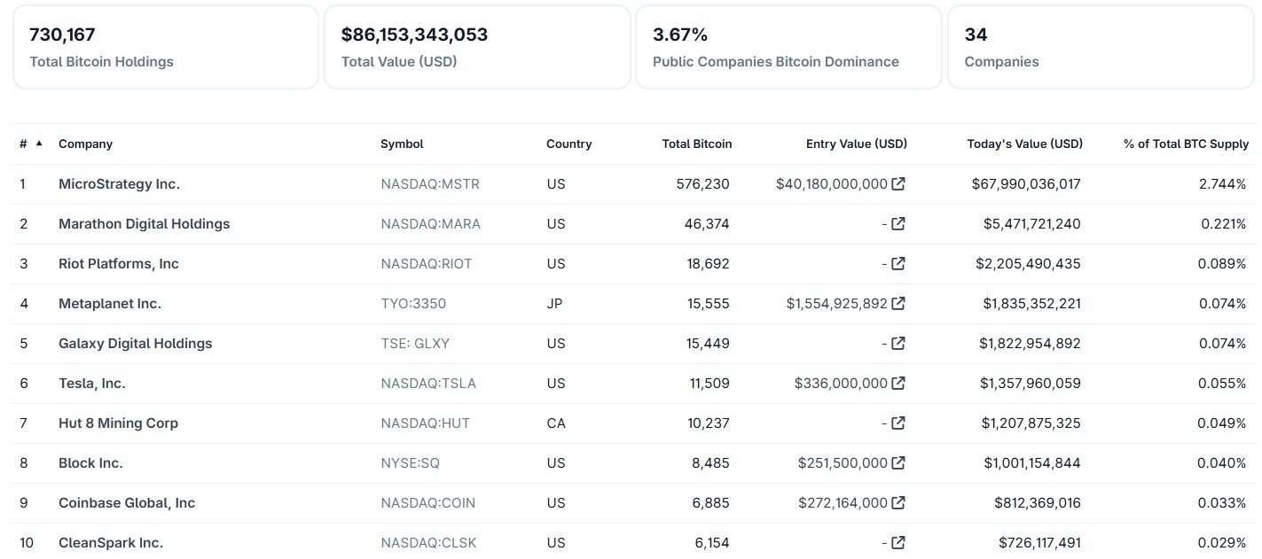public-company-holdings-bitcoin-btc