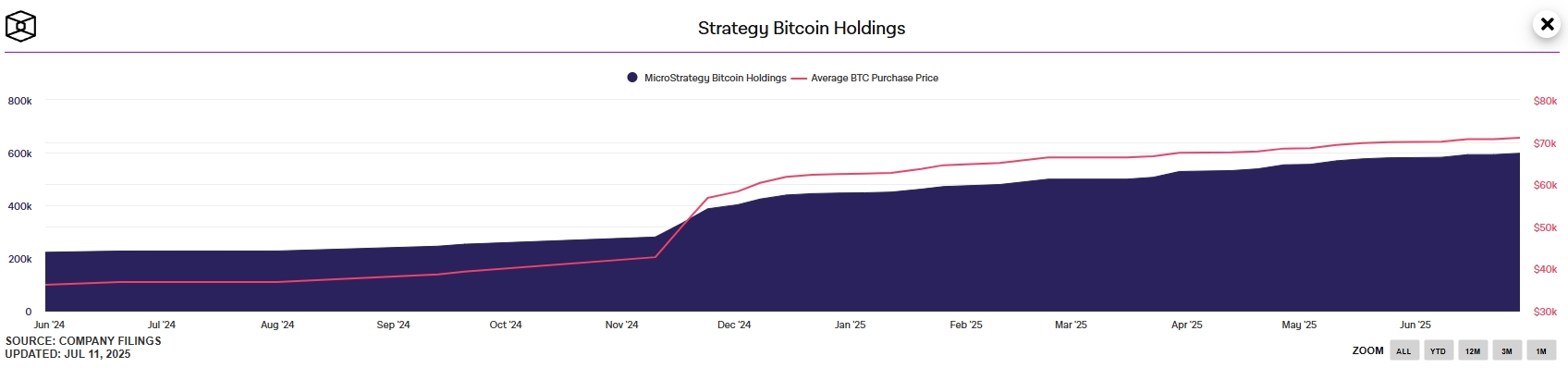 strategy-bitcoin-holdings