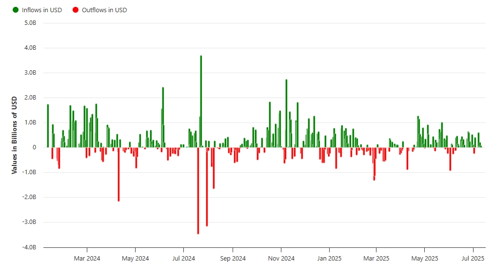 bitcoin-spot-etf-net-flow