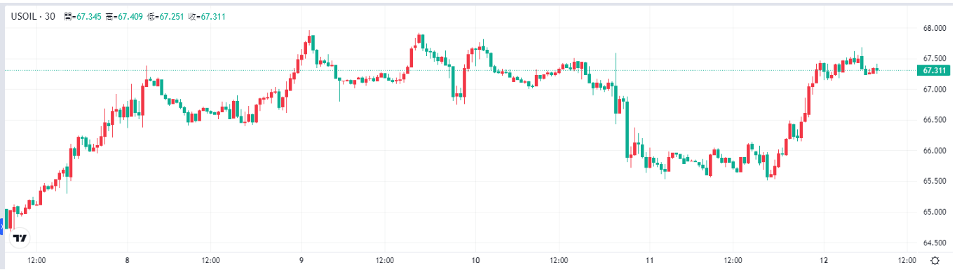 oil-wti-price