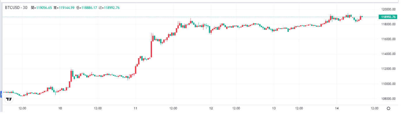 bitcoin-btc-price